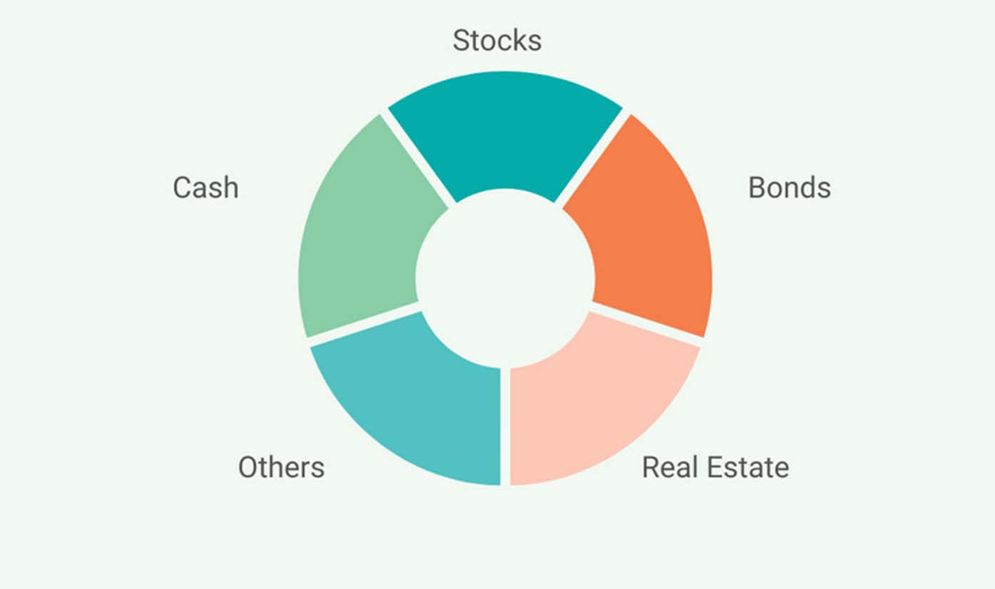 The Importance of Asset Allocation in Retirement Planning