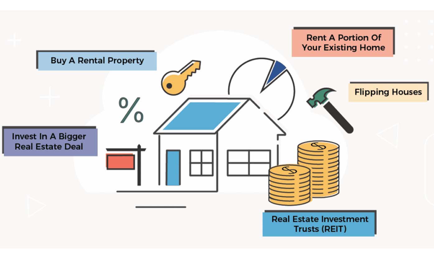 How to Build a Real Estate Investment Portfolio: A Beginner’s Guide to Smart Investing