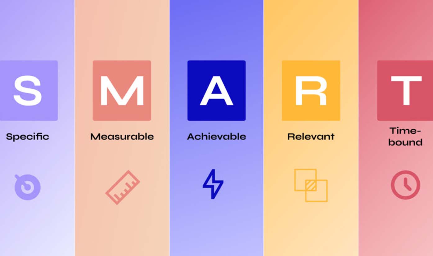 Setting SMART Financial Goals: A Complete Guide