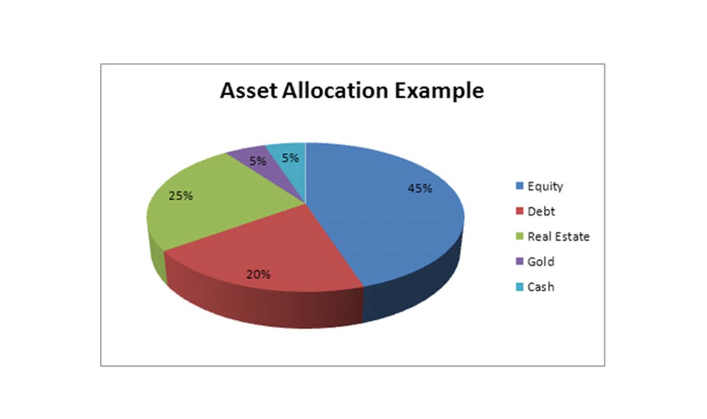 How to Create a Financial Safety Net with Asset Allocation